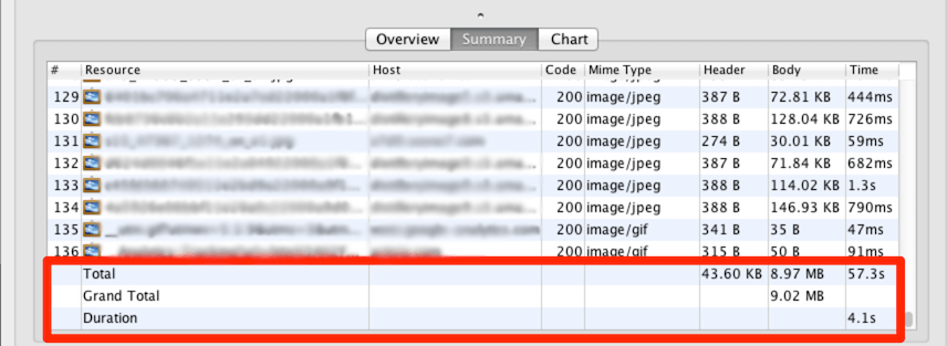 Before Optimization