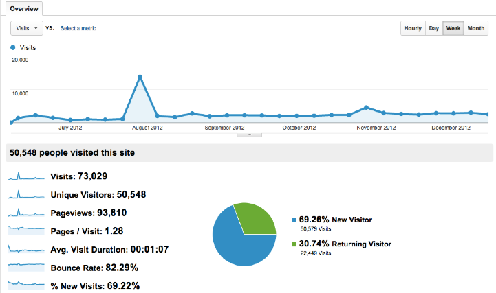Screenshot 3 Pm