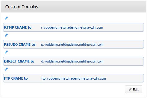 customdomain Customdomain